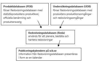 Flöde PDB UDB REDA.JPG